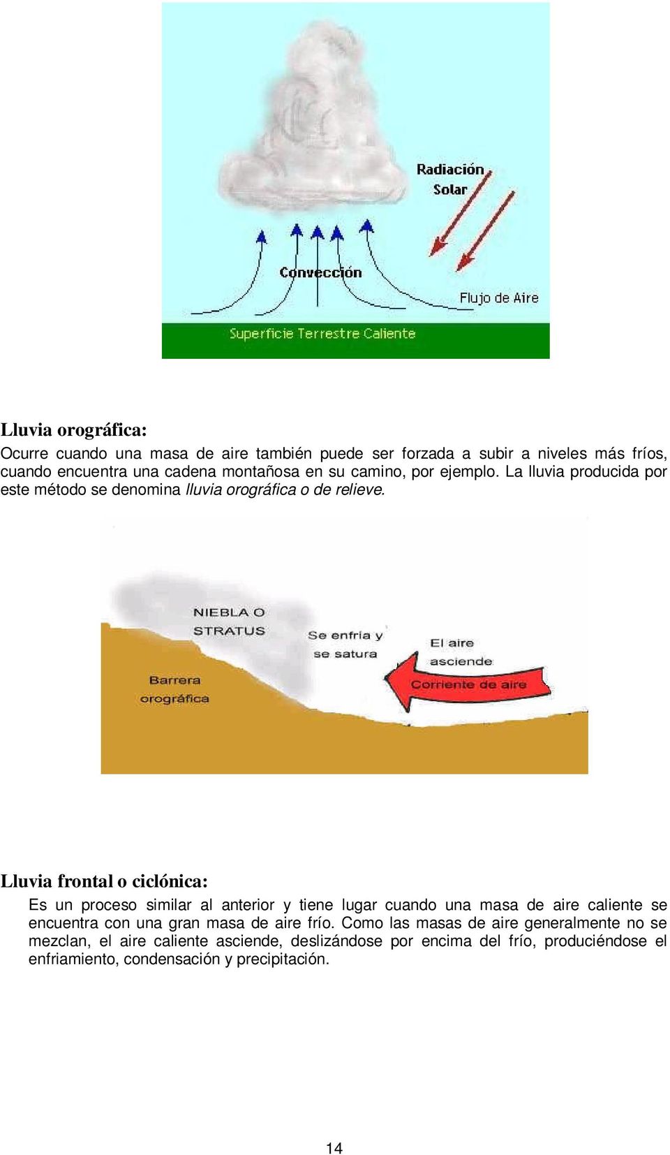Lluvia frontal o ciclónica: Es un proceso similar al anterior y tiene lugar cuando una masa de aire caliente se encuentra con una gran masa de