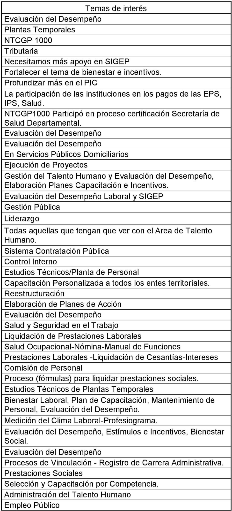 En Servicios Públicos Domiciliarios Ejecución de Proyectos Gestión del Talento Humano y, Elaboración Planes Capacitación e Incentivos.
