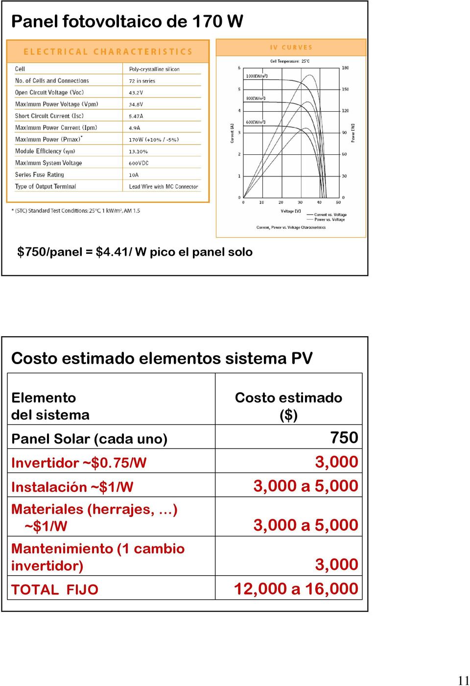 Panel Solar (cada uno) Invertidor ~$0.