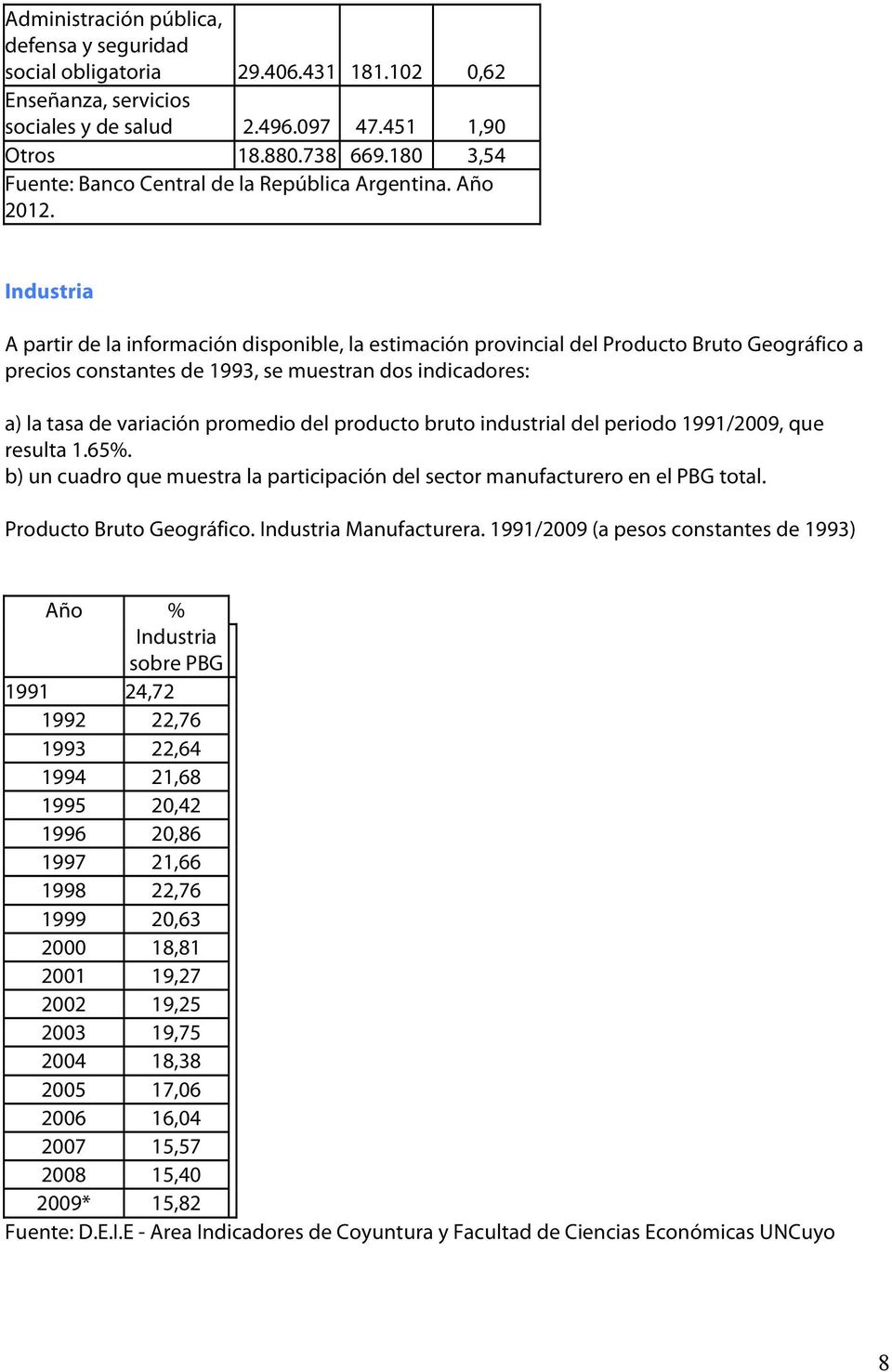 Industria A partir de la información disponible, la estimación provincial del Producto Bruto Geográfico a precios constantes de 1993, se muestran dos indicadores: a) la tasa de variación promedio del
