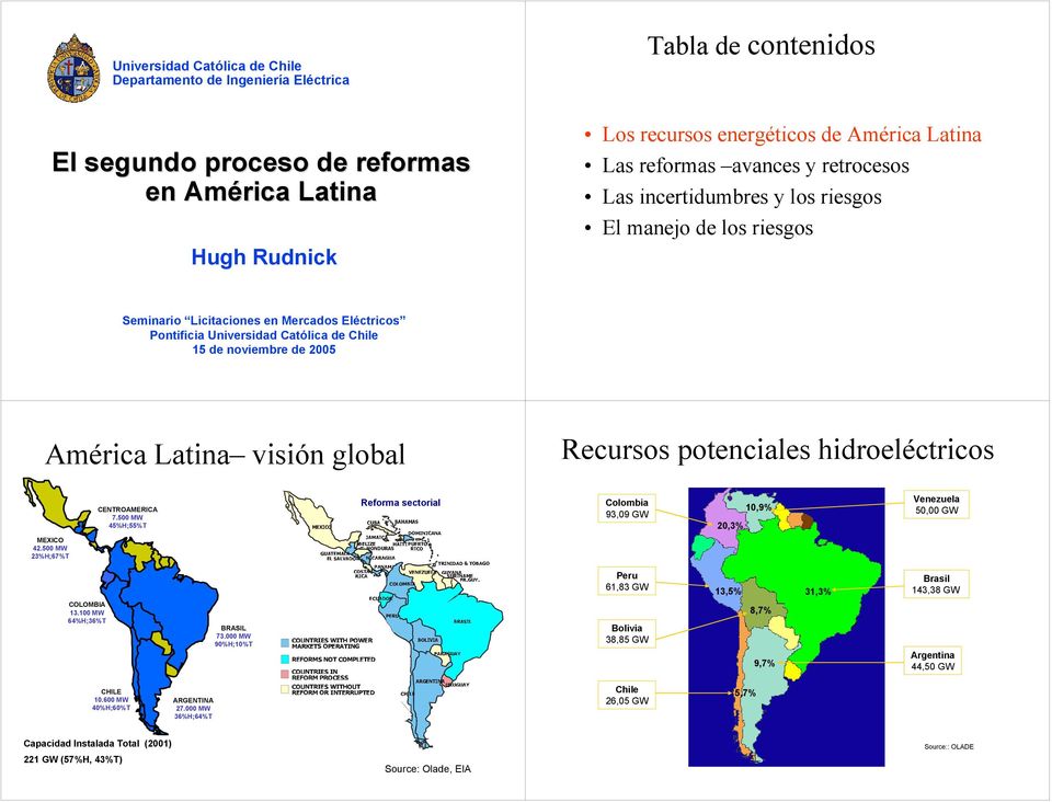América Latina visión global Recursos potenciales hidroeléctricos CENTROAMERICA 7.5 MW 45%H;55%T Reforma sectorial Colombia 93,9 GW 2,3% 1,9% Venezuela 5, GW MEXICO 42.5 MW 23%H;67%T COLOMBIA 13.