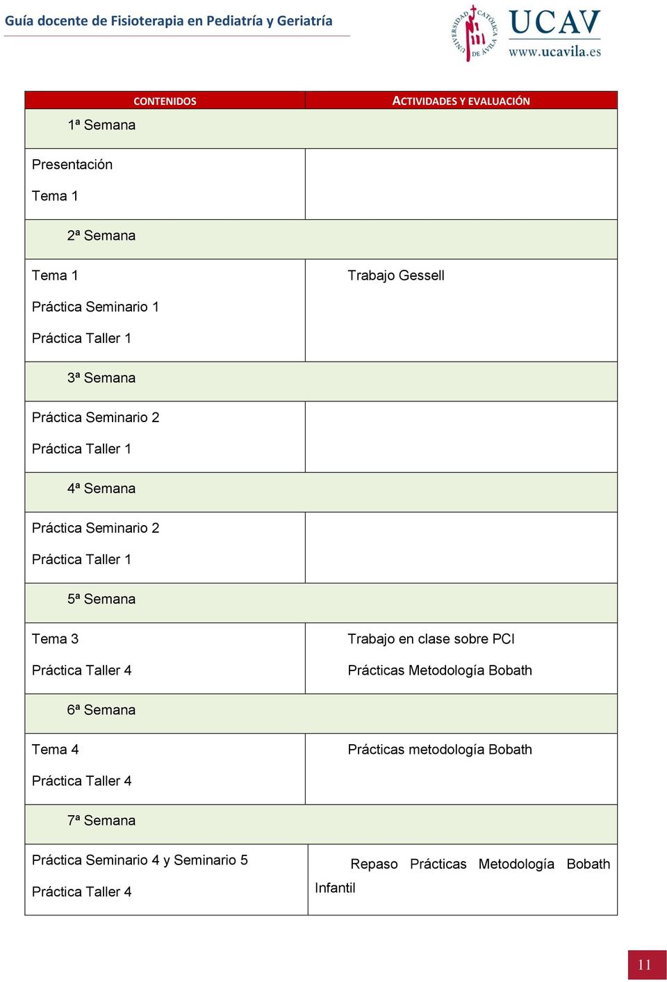 Tema 3 Práctica Taller 4 Trabajo en clase sobre PCI Prácticas Metodología Bobath 6ª Semana Tema 4 Prácticas metodología