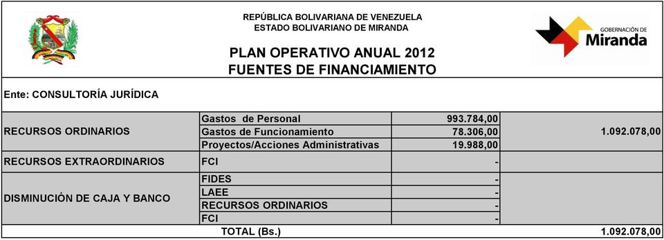 06,00 Proyectos/Acciones Administrativas 19.