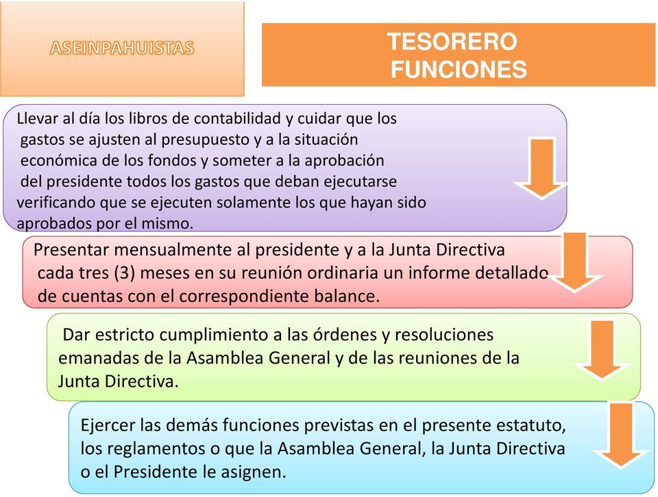 TESORERO Presentar mensualmente al presidente y a la Junta Directiva cada tres(3) meses en su reunión ordinaria un informe detallado de cuentas con el correspondiente balance.