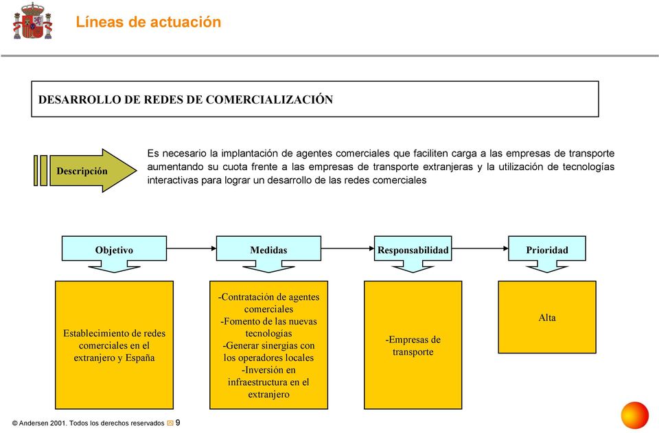 Responsabilidad Prioridad Establecimiento de redes comerciales en el extranjero y España -Contratación de agentes comerciales -Fomento de las nuevas tecnologías