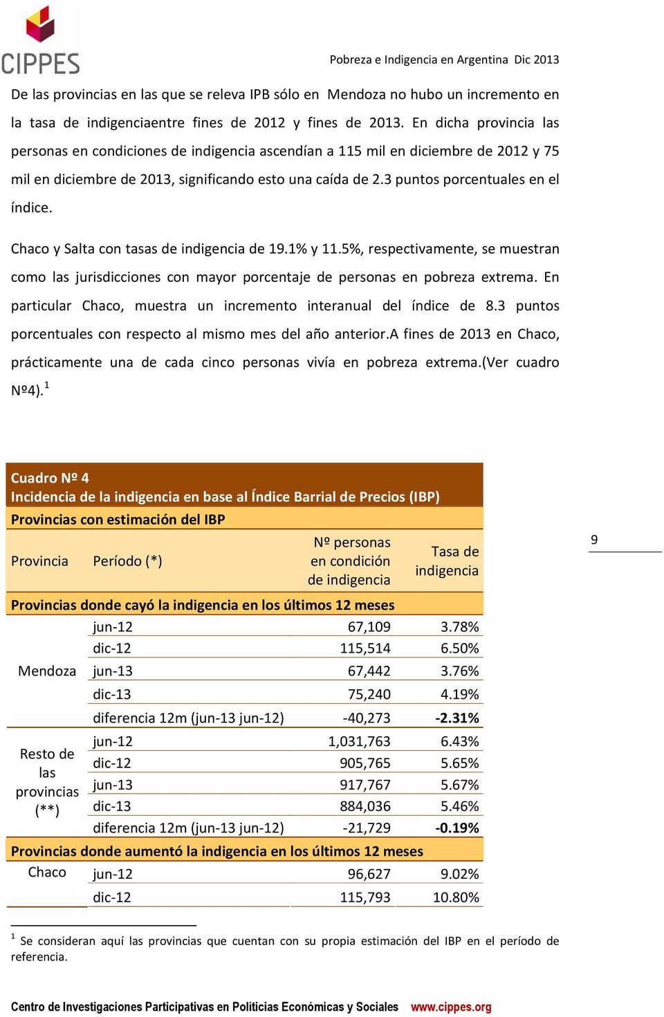 3 puntos porcentuales en el índice. Chaco y Salta con tasas de indigencia de 19.1% y 11.5%, respectivamente, se muestran como las jurisdicciones con mayor porcentaje de personas en pobreza extrema.