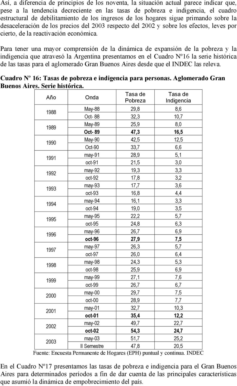 Para tener una mayor comprensión de la dinámica de expansión de la pobreza y la indigencia que atravesó la Argentina presentamos en el Cuadro Nº16 la serie histórica de las tasas para el aglomerado