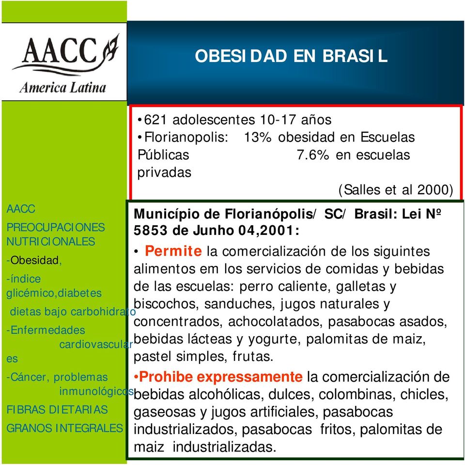 6% en escuelas privadas (Salles et al 2000) Município de Florianópolis/ SC/ Brasil: Lei Nº 5853 de Junho 04,2001: Permite la comercialización de los siguintes alimentos em los servicios de comidas y
