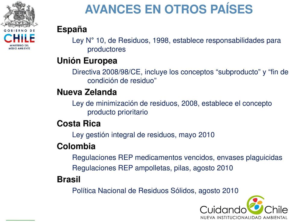 establece el concepto producto prioritario Costa Rica Ley gestión integral de residuos, mayo 2010 Colombia Brasil Regulaciones REP
