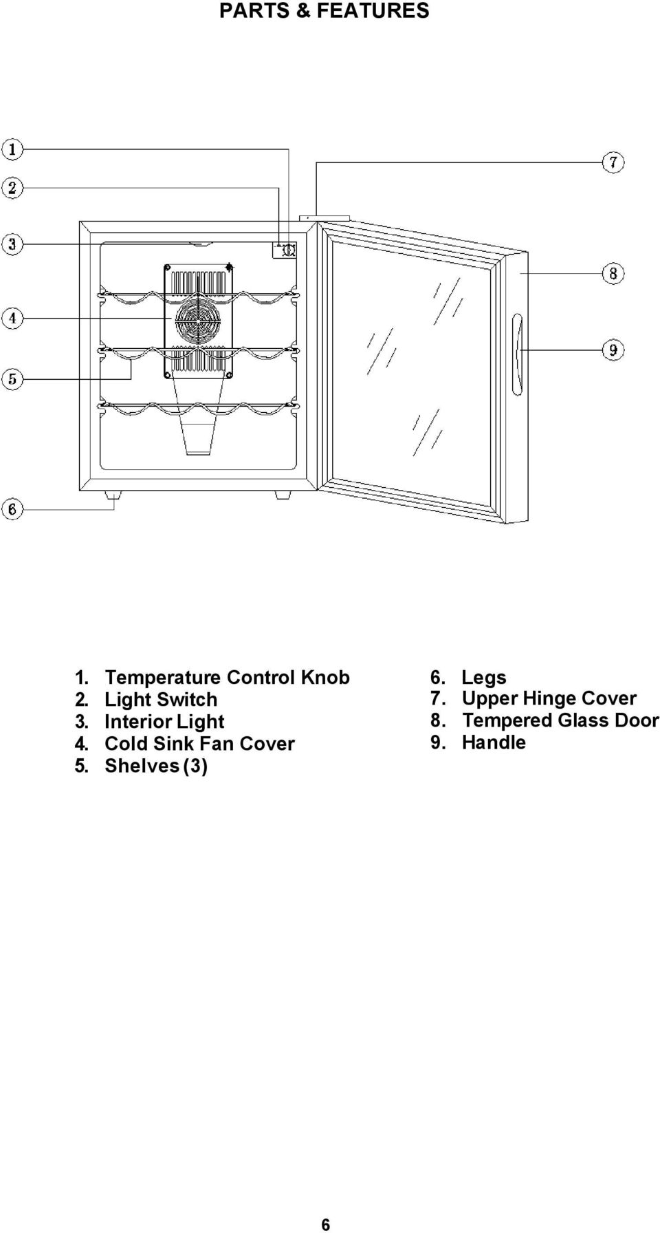 Interior Light 4. Cold Sink Fan Cover 5.