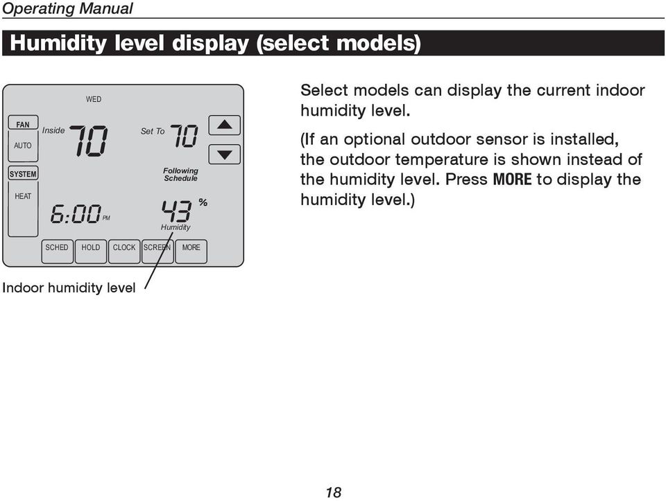 (If an optional outdoor sensor is installed, the outdoor temperature is shown instead of the humidity