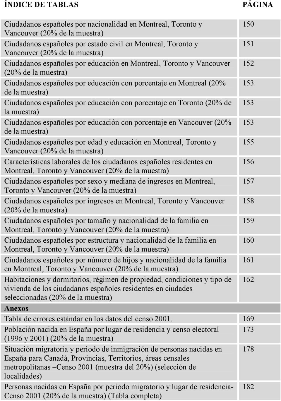 Ciudadanos españoles por educación con porcentaje en Toronto (20% de 153 la muestra) Ciudadanos españoles por educación con porcentaje en Vancouver (20% 153 de la muestra) Ciudadanos españoles por