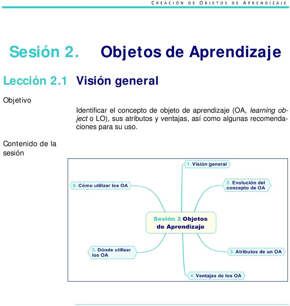 de aprendizaje (OA, learning object o LO), sus atributos y