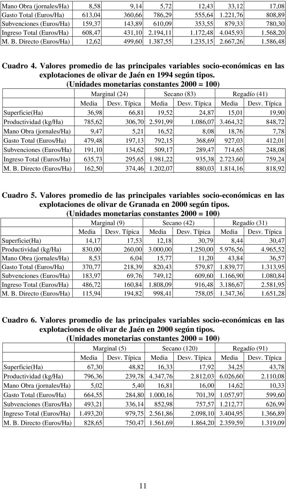387,55 1.235,15 2.667,26 1.586,48 Cuadro 4. Valores promedio de las principales variables socio-económicas en las explotaciones de olivar de Jaén en 1994 según tipos.