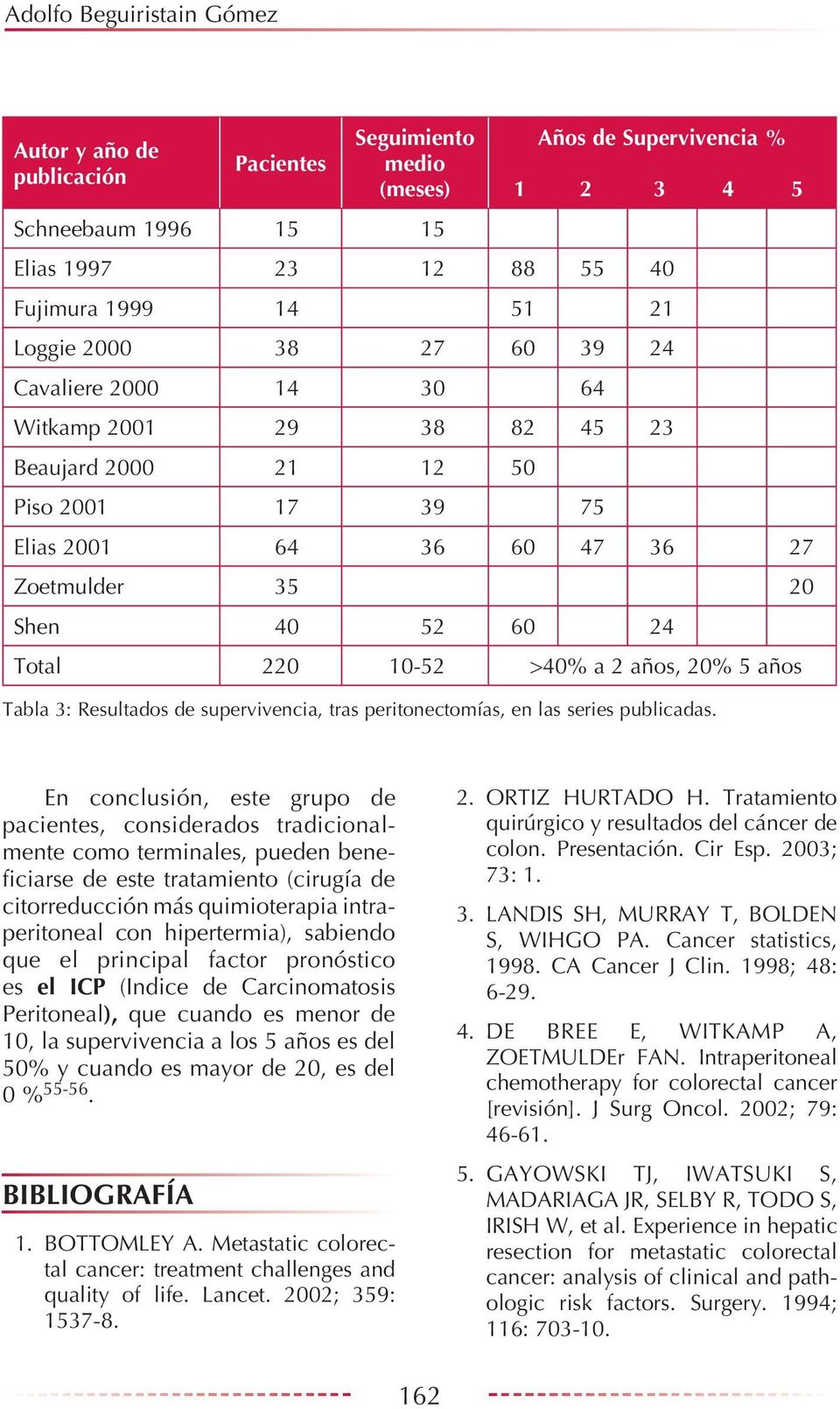 >40% a 2 años, 20% 5 años Tabla 3: Resultados de supervivencia, tras peritonectomías, en las series publicadas.