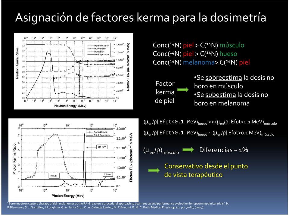 1 MeV) músculo (µ en /ρ) músculo Diferencias ~ 1% Conservativo desde el punto de vista terapéutico Boron neutron capture therapy of skin melanomas at the RA-6 reactor: a procedural approach to