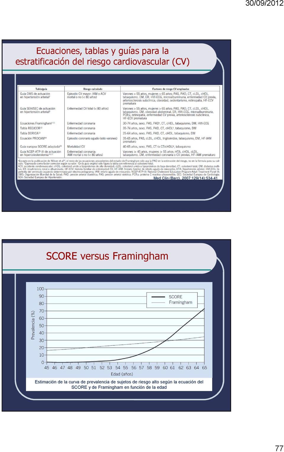 2007;129(14):534-41 SCORE versus Framingham Estimación de la curva