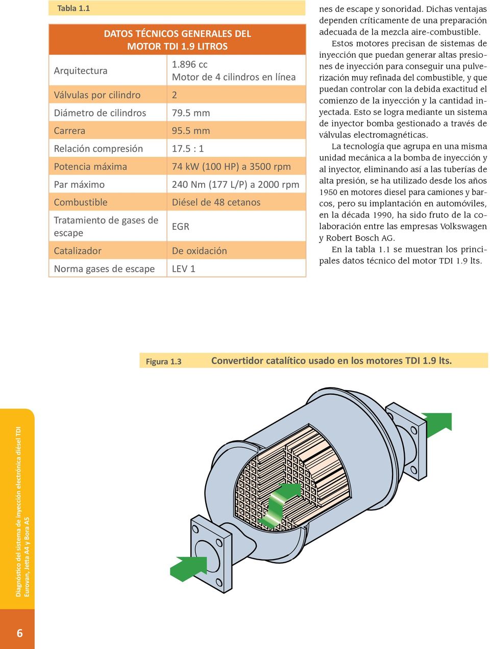 5 : 1 Potencia máxima Par máximo Combustible Tratamiento de gases de escape Catalizador 74 kw (100 HP) a 3500 rpm 240 Nm (177 L/P) a 2000 rpm Diésel de 48 cetanos EGR Norma gases de escape LEV 1 De