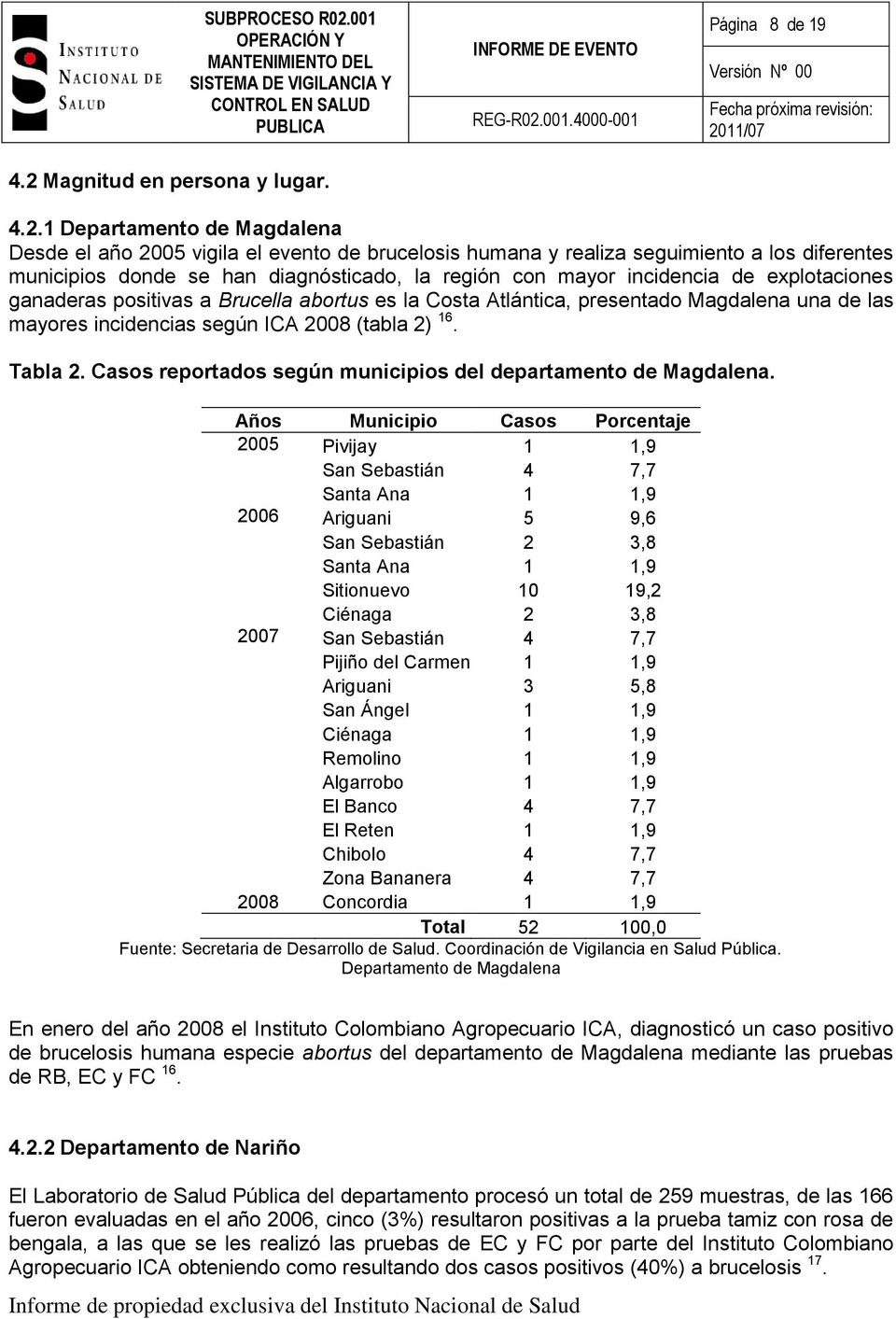 2) 16. Tabla 2. Casos reportados según municipios del departamento de Magdalena.