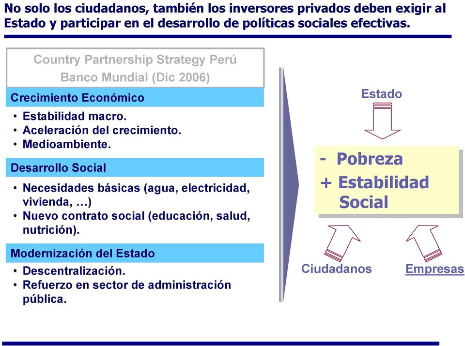 Medioambiente. Desarrollo Social Necesidades básicas (agua, electricidad, vivienda, ) Nuevo contrato social (educación, salud, nutrición).