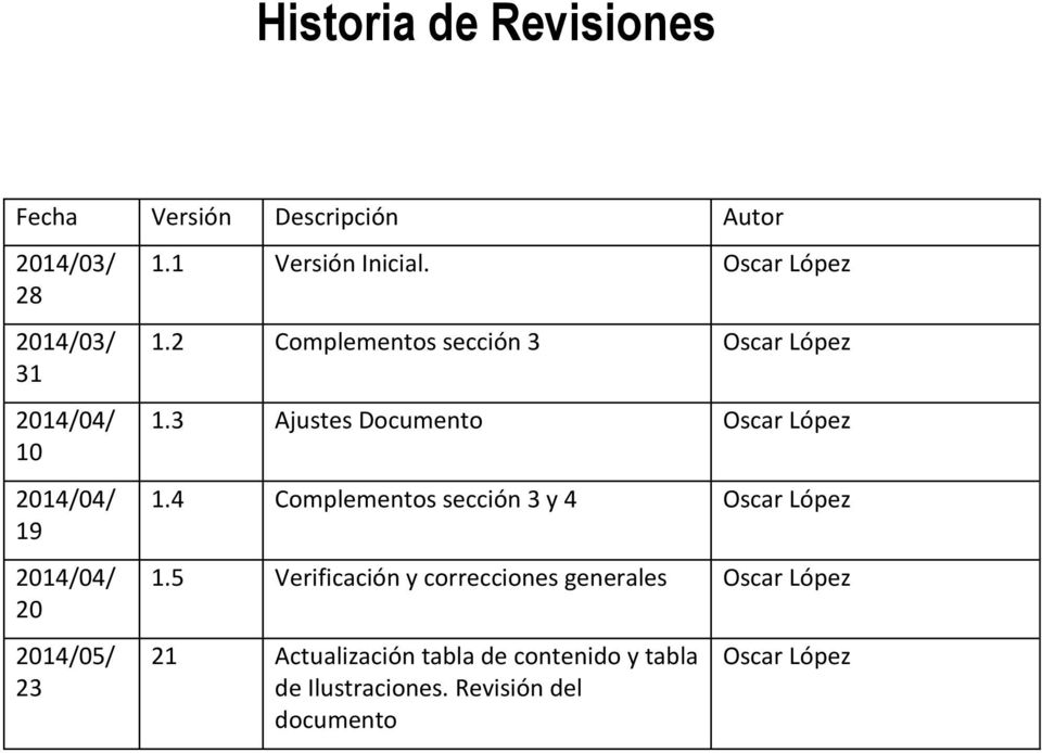 3 Ajustes Documento Oscar López 1.4 Complementos sección 3 y 4 Oscar López 1.