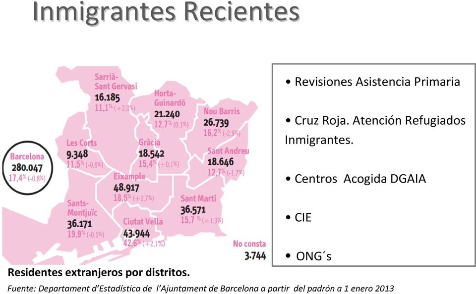 Centros Acogida DGAIA CIE Residentes extranjeros por distritos.