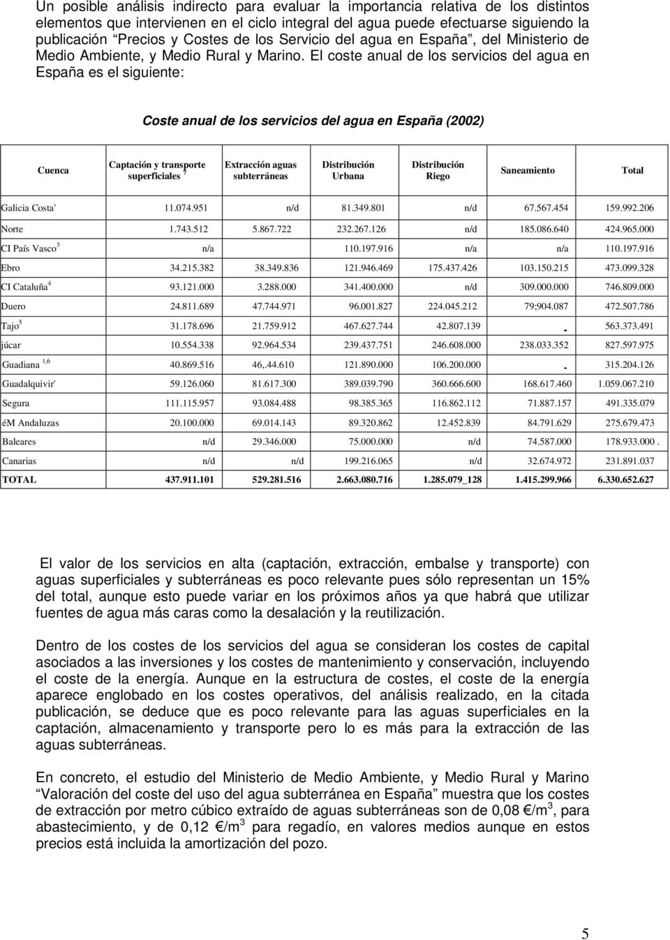 El coste anual de los servicios del agua en España es el siguiente: Coste anual de los servicios del agua en España (2002) Cuenca Captación y transporte superficiales 7 Extracción aguas subterráneas