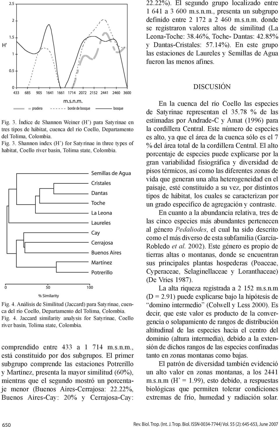 Índice de Shannon Weiner (H ) para Satyrinae en tres tipos de hábitat, cuenca del río Coello, Departamento del Tolima, Colombia. Fig. 3.