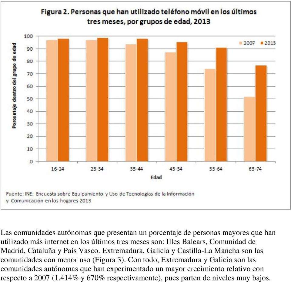 Extremadura, Galicia y Castilla-La Mancha son las comunidades con menor uso (Figura 3).