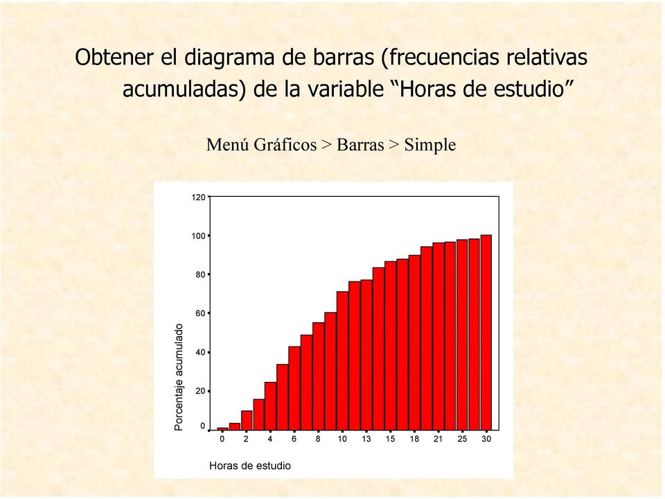 estudio Menú Gráficos > Barras > Simple 12 1 8 6