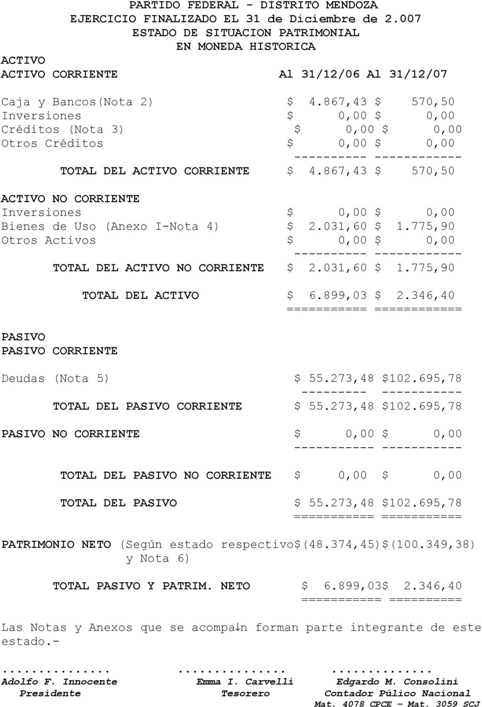867,43 $ 570,50 ACTIVO NO CORRIENTE Inversiones $ 0,00 $ 0,00 Bienes de Uso (Anexo I-Nota 4) $ 2.031,60 $ 1.