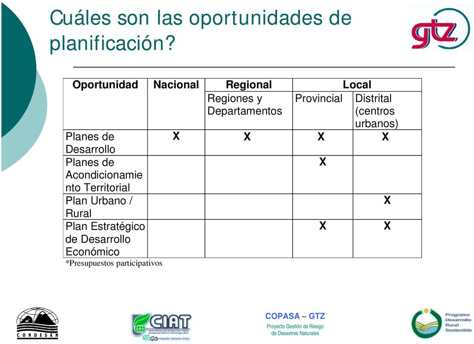Urbano / Rural Plan Estratégico de Desarrollo Económico *Presupuestos