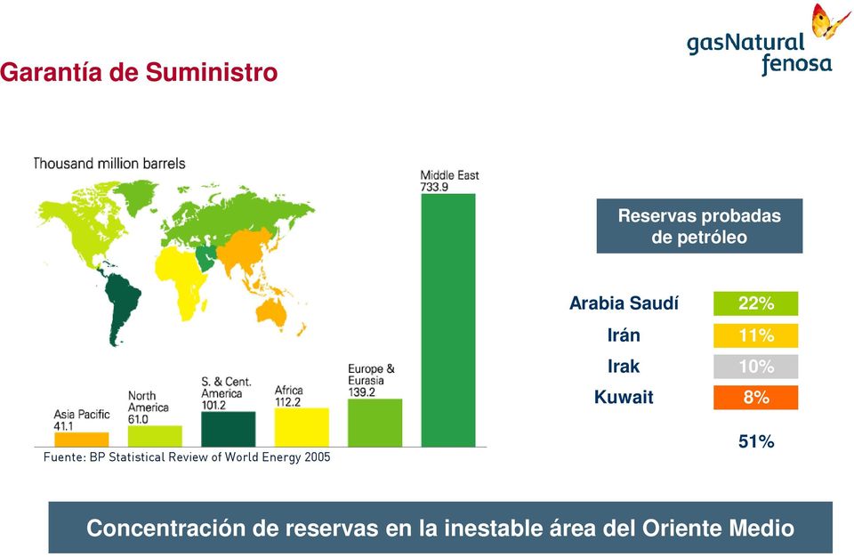 BP Statistical Review of World Energy 2005 51%
