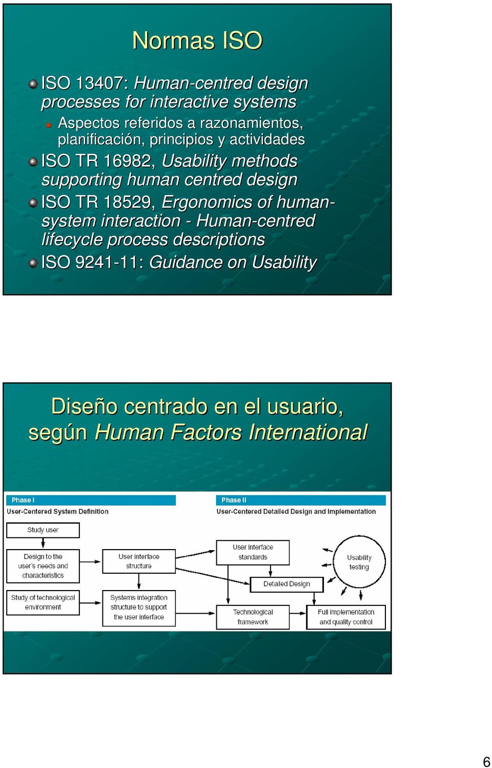 centred design ISO TR 18529, Ergonomics of human- system interaction - Human-centred lifecycle process