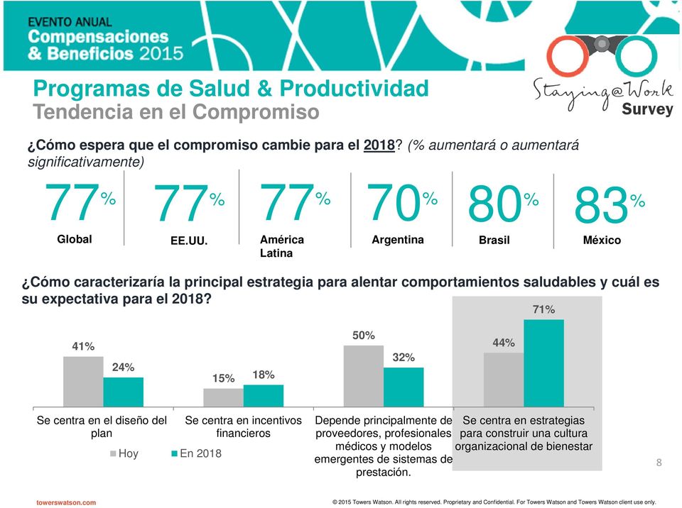 América Latina Argentina Brasil México Cómo caracterizaría la principal estrategia para alentar comportamientos saludables y cuál es su expectativa para el 2018?