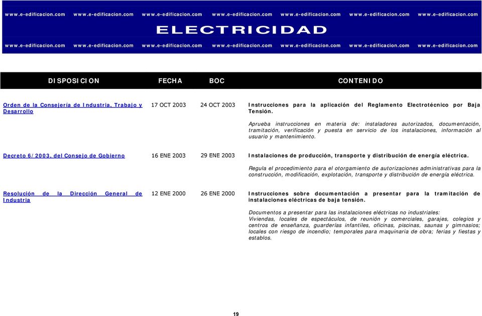 Decreto 6/2003, del Consejo de Gobierno 16 ENE 2003 29 ENE 2003 Instalaciones de producción, transporte y distribución de energía eléctrica.