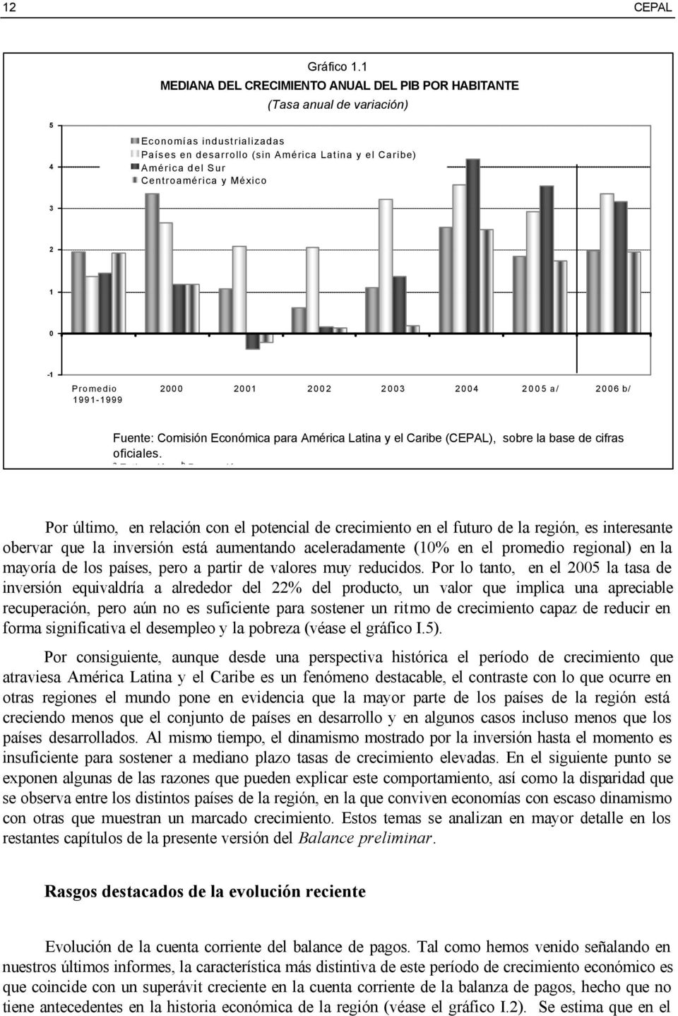 México 3 2 1 0-1 Promedio 1991-1999 2000 2001 2002 2003 2004 2005 a/ 2006 b/ Fuente: Comisión Económica para América Latina y el Caribe (CEPAL), sobre la base de cifras oficiales. a Estimación.