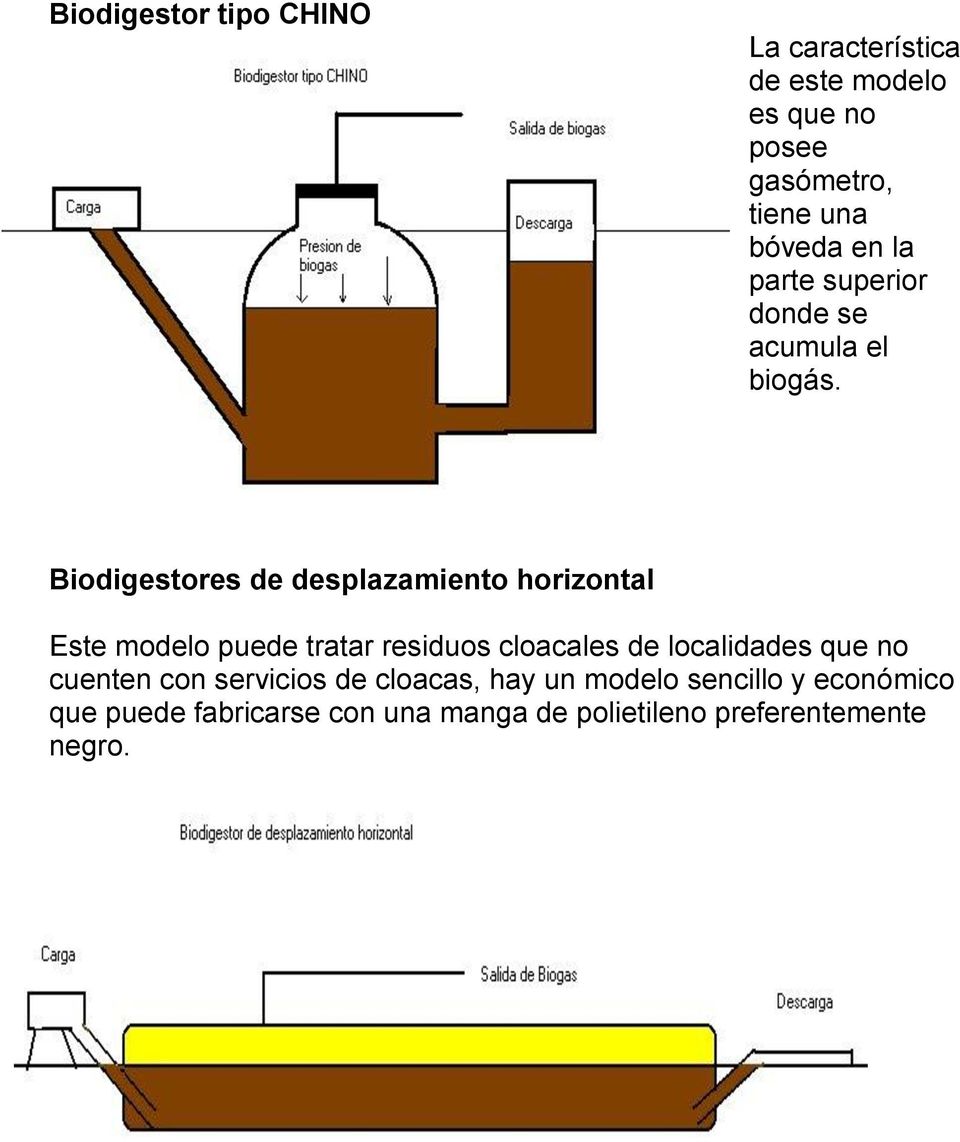 Biodigestores de desplazamiento horizontal Este modelo puede tratar residuos cloacales de