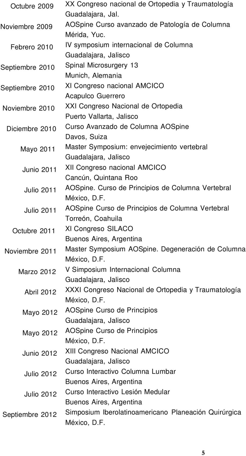 IV symposium internacional de Columna Spinal Microsurgery 13 Munich, Alemania XI Congreso nacional AMCICO Acapulco Guerrero XXI Congreso Nacional de Ortopedia Puerto Vallarta, Jalisco Curso Avanzado