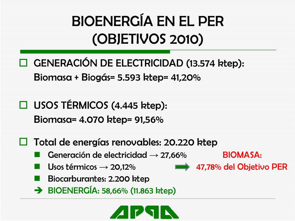 070 ktep= 91,56% Total de energías renovables: 20.