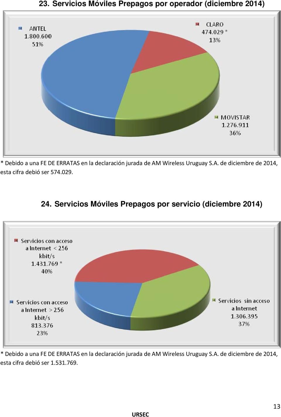 24. Servicios Móviles Prepagos por servicio (diciembre 2014) * Debido a una FE DE ERRATAS en la