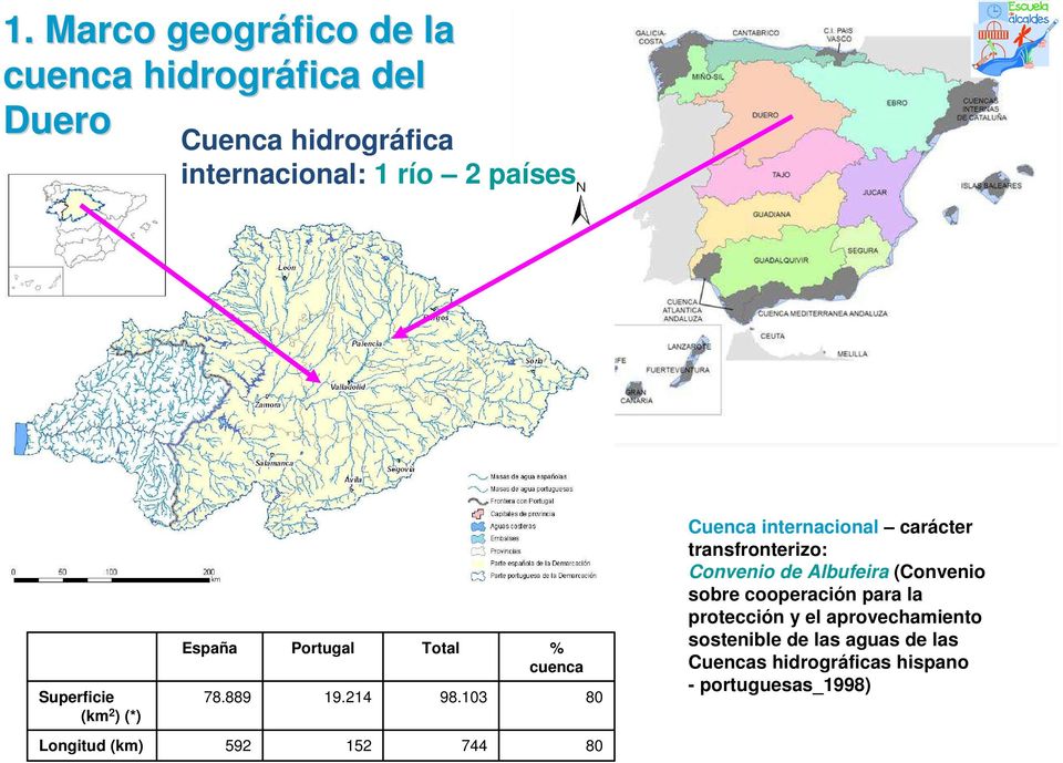 103 % cuenca 80 Cuenca internacional carácter transfronterizo: Convenio de Albufeira (Convenio sobre