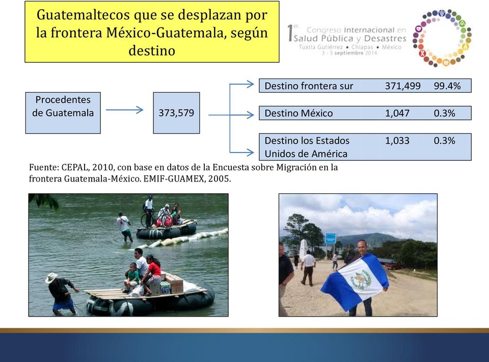 4% Procedentes de Guatemala 373,579 Destino México 1,047 0.
