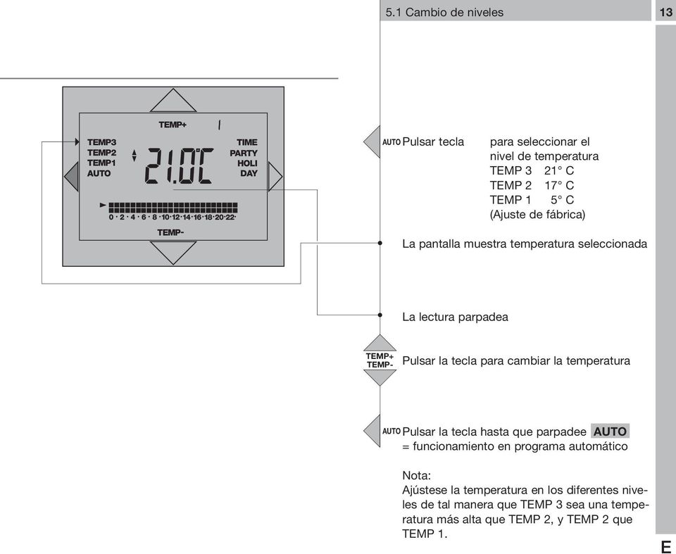 cambiar la temperatura AUTO Pulsar la tecla hasta que parpadee AUTO = funcionamiento en programa automático Nota: Ajústese