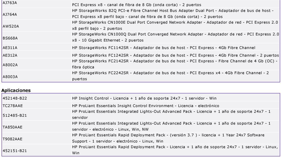 0 x8 perfil bajo 2 puertos HP StorageWorks CN1000Q Dual Port Converged Network Adapter Adaptador de red PCI Express 2.