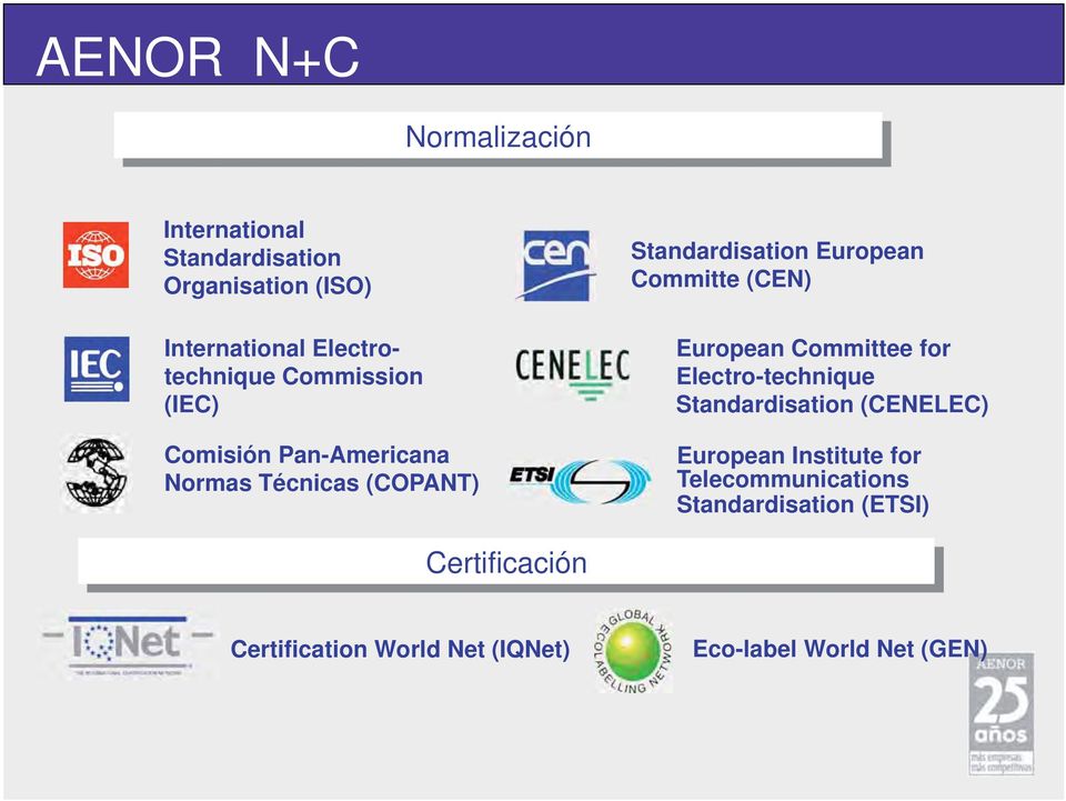 European Committe (CEN) European Committee for Electro-technique Standardisation (CENELEC) European
