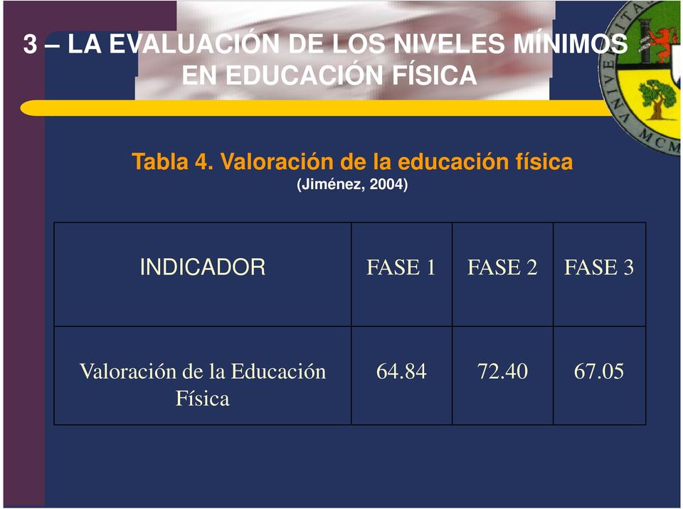 Valoración de la educación física (Jiménez, 2004)