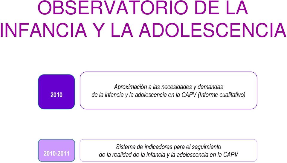 CAPV (Informe cualitativo) 2010-2011 Sistema de indicadores para el