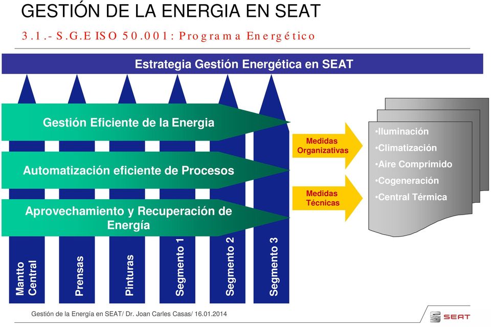 Energia Automatización eficiente de Procesos Aprovechamiento y Recuperación de Energía