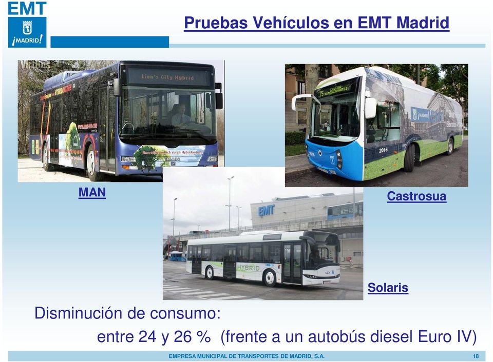 % (frente a un autobús diesel Euro IV)